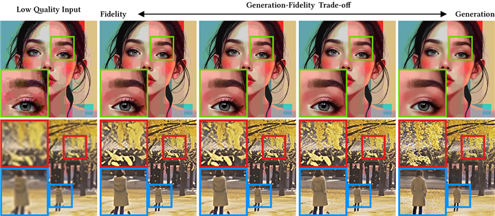 Illustration for Harnessing Diffusion-Yielded Score Priors for Image Restoration